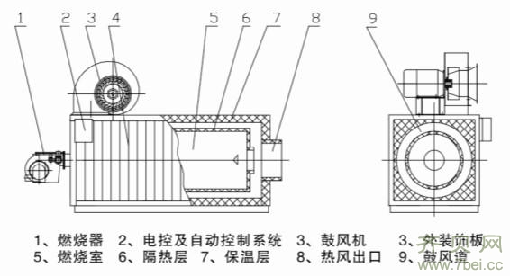 燃氣熱風爐的結構組成 燃氣熱風爐的結構組成