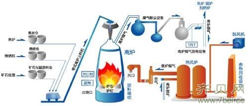 燃氣熱風爐系統圖 燃氣熱風爐系統圖