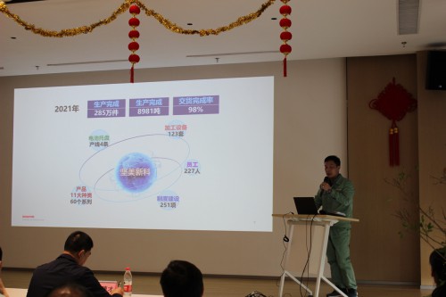 2021年總結(jié)會(huì)照片