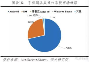 中美科技實力對比 決戰(zhàn)新一代信息技術