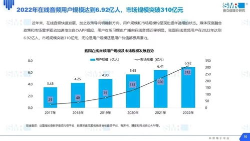 荔枝集團2022年營收近22億，信息技術專家稱股價被嚴重低估