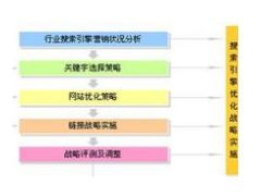 合肥優(yōu)派信息技術(shù) 深度解析圖片營銷的數(shù)字化實(shí)踐與價(jià)值